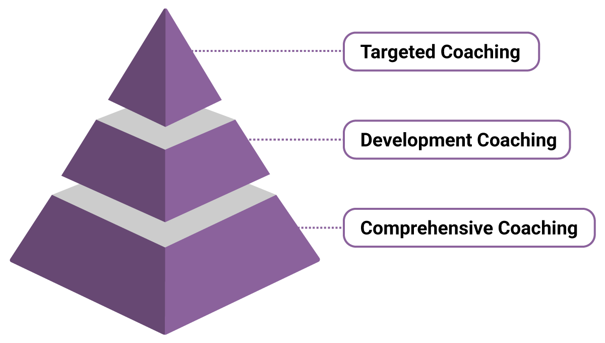 Leadership Coaching - Leadership Worth Following